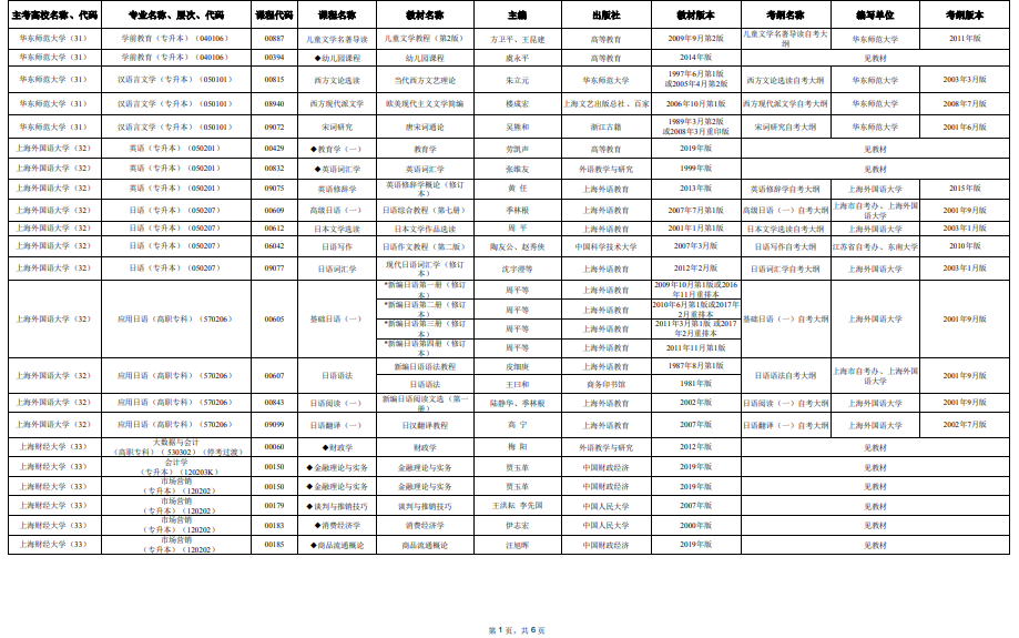 2025年4月上海市高等教育自學考試市級統(tǒng)考課程教材考綱書目表