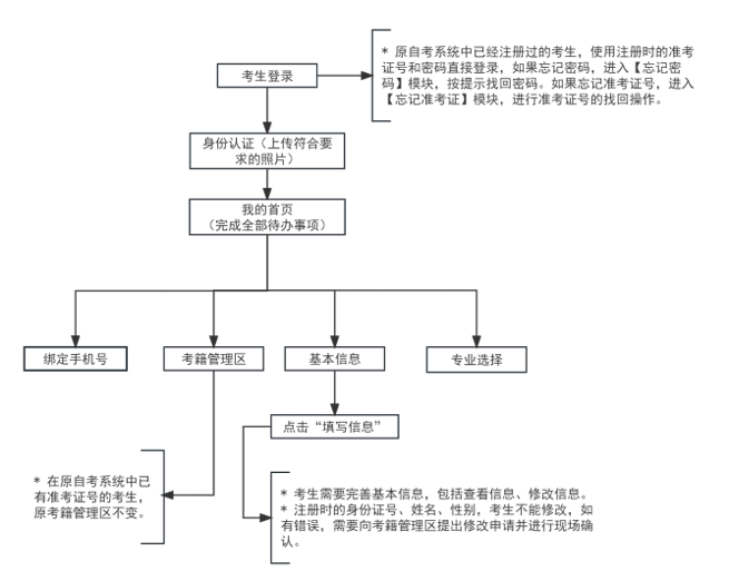 2024年下半年天津市高等教育自學(xué)考試課程免考申請(qǐng)通知