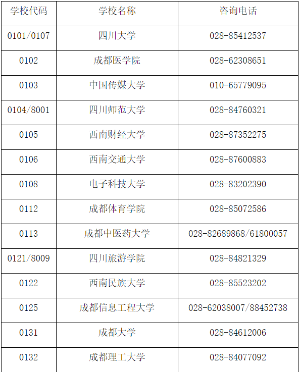 四川省教育考試院關(guān)于受理2024年下半年高等教育自學(xué)考試畢業(yè)申請(qǐng)的通告