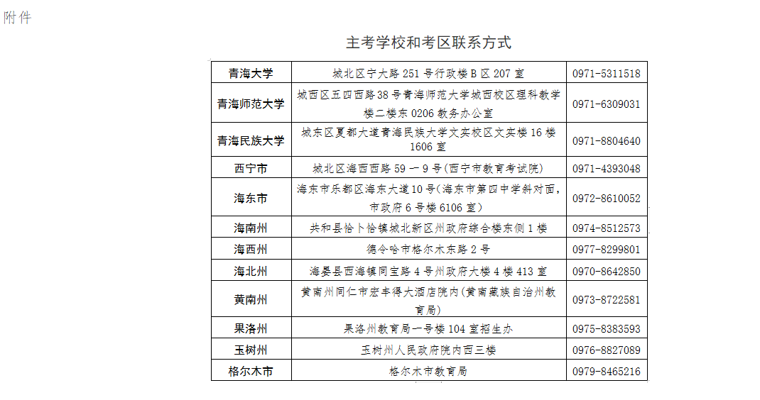 青海省2024年下半年高等教育自學(xué)考試成績發(fā)布及畢業(yè)申請的通告