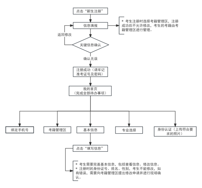 2024年下半年天津市高等教育自學(xué)考試課程免考申請(qǐng)通知