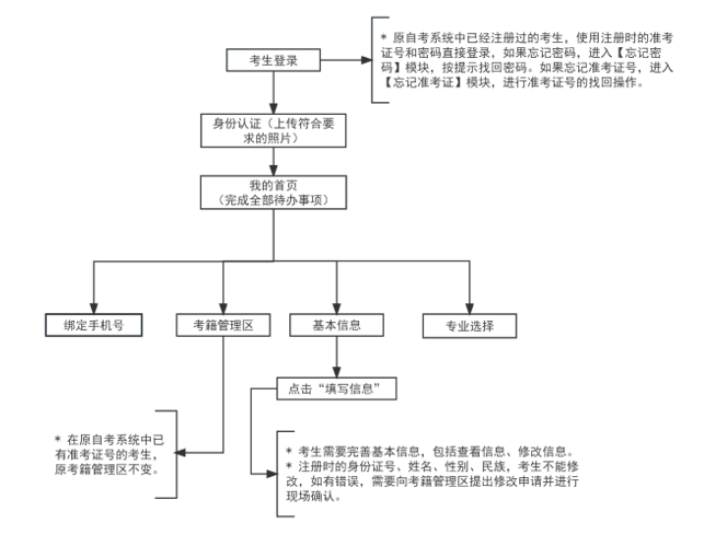 2024年下半年天津市高等教育自學考試畢業(yè)申請通知