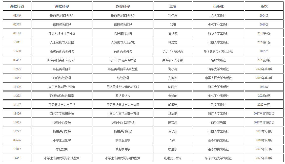 新疆教育考試院：自學(xué)考試部分課程教材用書(shū)目錄發(fā)布公告