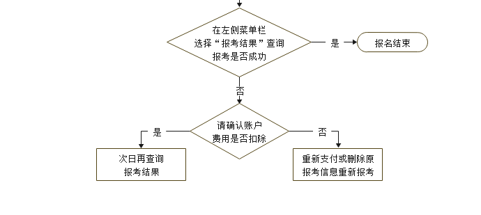 安徽省2024年10月高等教育自學考試網(wǎng)上報名將于9月2日至6日進行