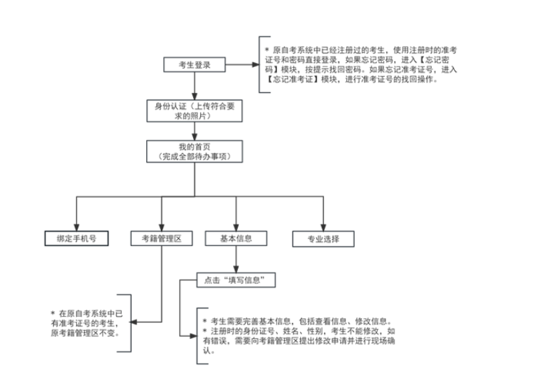 天津招考資訊網(wǎng)：2024年下半年天津市高等教育自學(xué)考試省際轉(zhuǎn)考申請通知