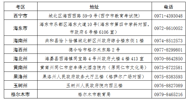 青海省2024年下半年高等教育自學(xué)考試報名報考簡章