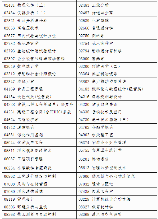 自治區(qū)招生考試院關于印發(fā)《廣西2024年 下半年高等教育自學考試特殊課程考試規(guī)定》的通知